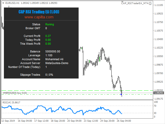 Rsi forex ea creator 5 to 2 odds payout