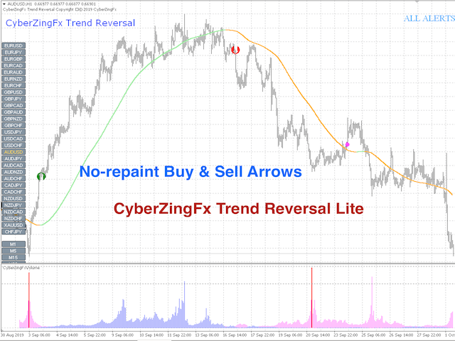CyberZingFx Trend Reversal Lite