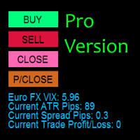 No-Nonsense Forex Money Management – A Profound Guide