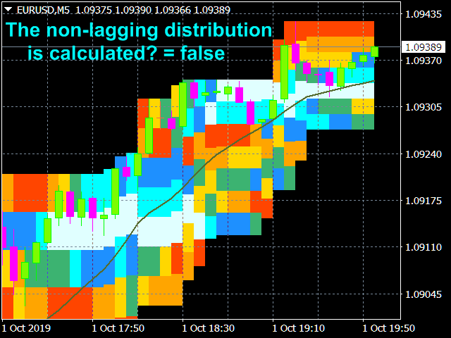 Binary options probabilities distribution of price indicator