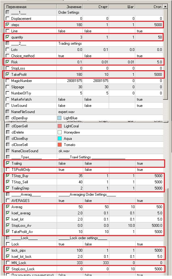 Recommendations for optimization