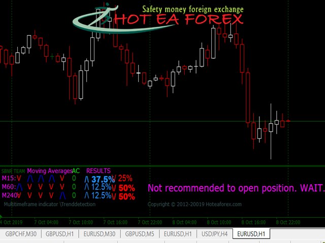 Trend detection forex indicators forex club test