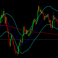Moving Average Con Sombra
