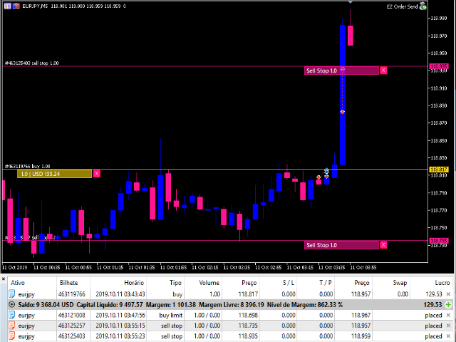 Download The EZ Order Send Trading Utility For MetaTrader 5 In 