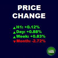 LT Price Change
