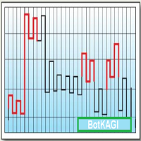 BotKAGI
