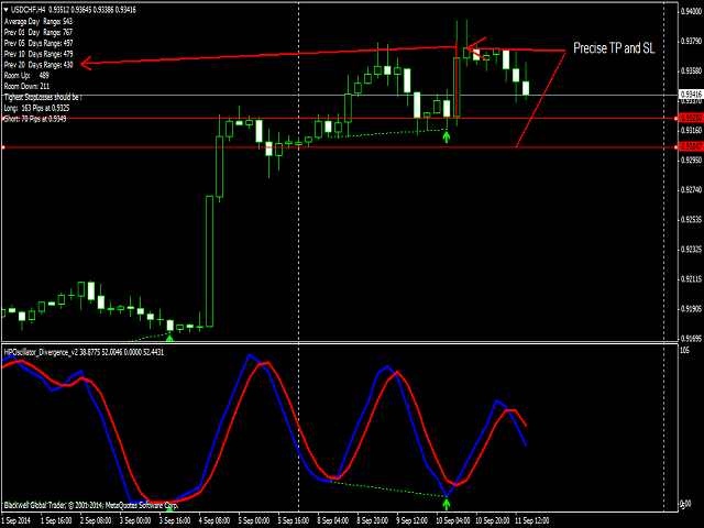 Forex Trading Software Mt4 Hidden Divergence Indicator Home - 