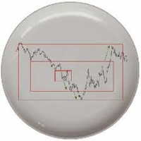 Range Levels INTRADAY