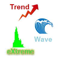 Trend Wave Extreme Mini