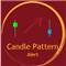 Candle Pattern Alert mql4