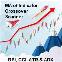 MA of Indicator Crossover Scanner