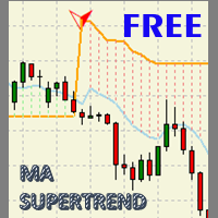 MA Super Trend Free