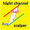 Night channel scalper