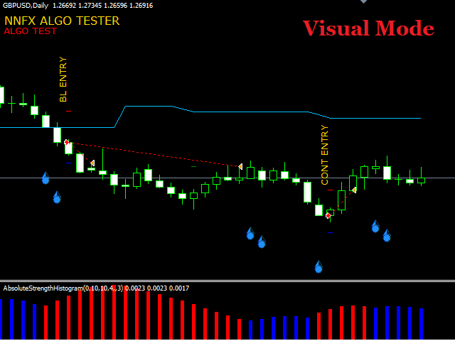 Download The Nnfx Algo Tester Lite Trading Utility For Metatrader 4 In Metatrader Market