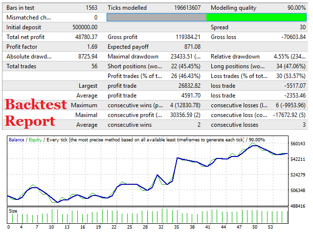 Download The Nnfx Algo Tester Lite Trading Utility For Metatrader 4 In Metatrader Market