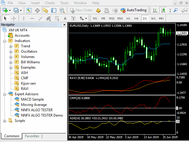 Download The Nnfx Algo Tester Lite Trading Utility For Metatrader 4 In Metatrader Market