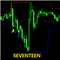 Seventeen Indicator by Ganji
