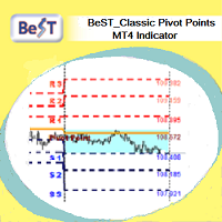 Classic pivot point indicator mt4