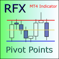 RFX Pivot Points