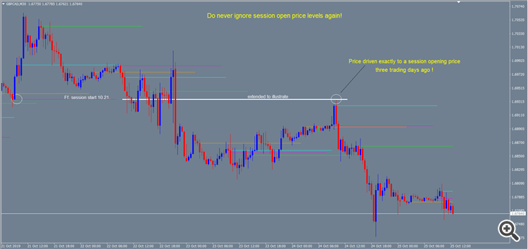 True Price Action Sessions Indicator MT4 MT5