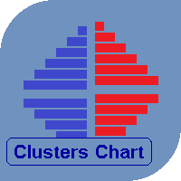 Clusters Chart MT4
