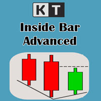 KT Inside Bar Advanced MT4
