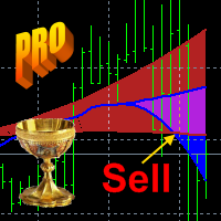 Strong Trend Flat Signal