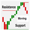Support Resistance Crossing Signal