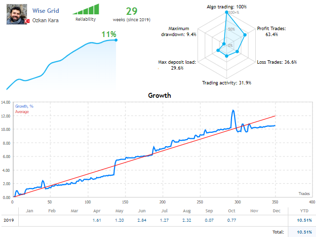 Wise Grid Free Wise Grid Free