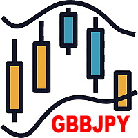 GbpJpy H1 Bollinger Band Breakout