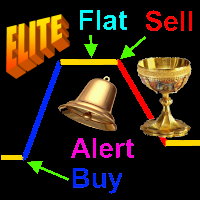 Identify Trend ELITE