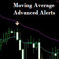 Moving Average Advanced Alerts