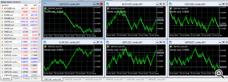 New version bug resolved