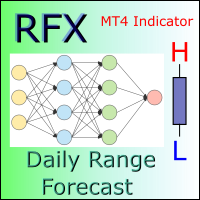 RFX Daily Range Forecast