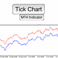 Tick Chart Window