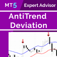 AntiTrend Deviation