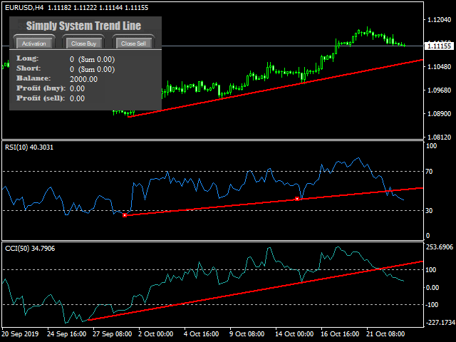 Simply System Trend Line