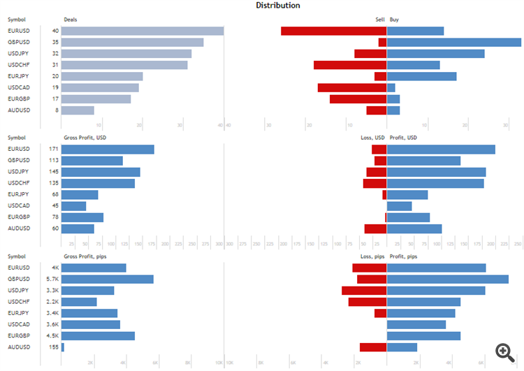 Happy Sun EA, Real testing. Statistics from MQL5.