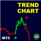 LT Trend Chart