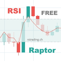 RSI Raptor FREE