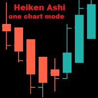 Heiken Ashi on one chart mode