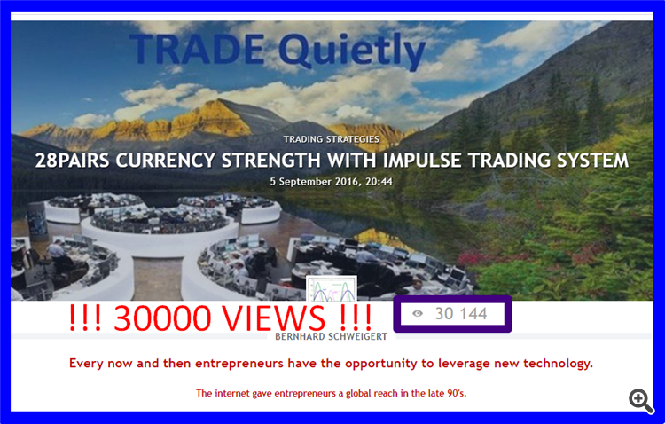 28Pairs Currency Strength Trading System