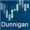 Dunnigan Indicator