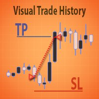 Visual Trade History