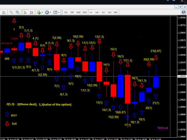 martingale forex robot free