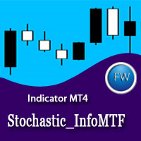 Stochastic Info MTF