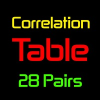 在metatrader市场购买metatrader 4的 Correlation Table Of 28 Currency Pairs 技术指标