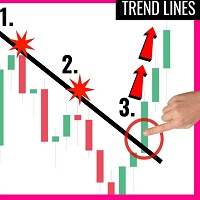 Moving Trend Lines
