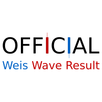 Weis Wave Result MT5