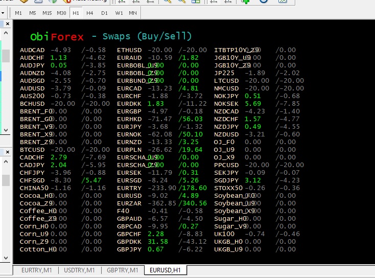 Obiforex swap screenshot
